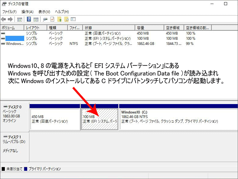 「 EFI システム パーテーション」を説明した画像